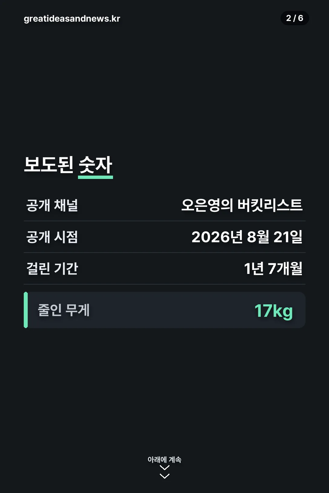 보도된 숫자