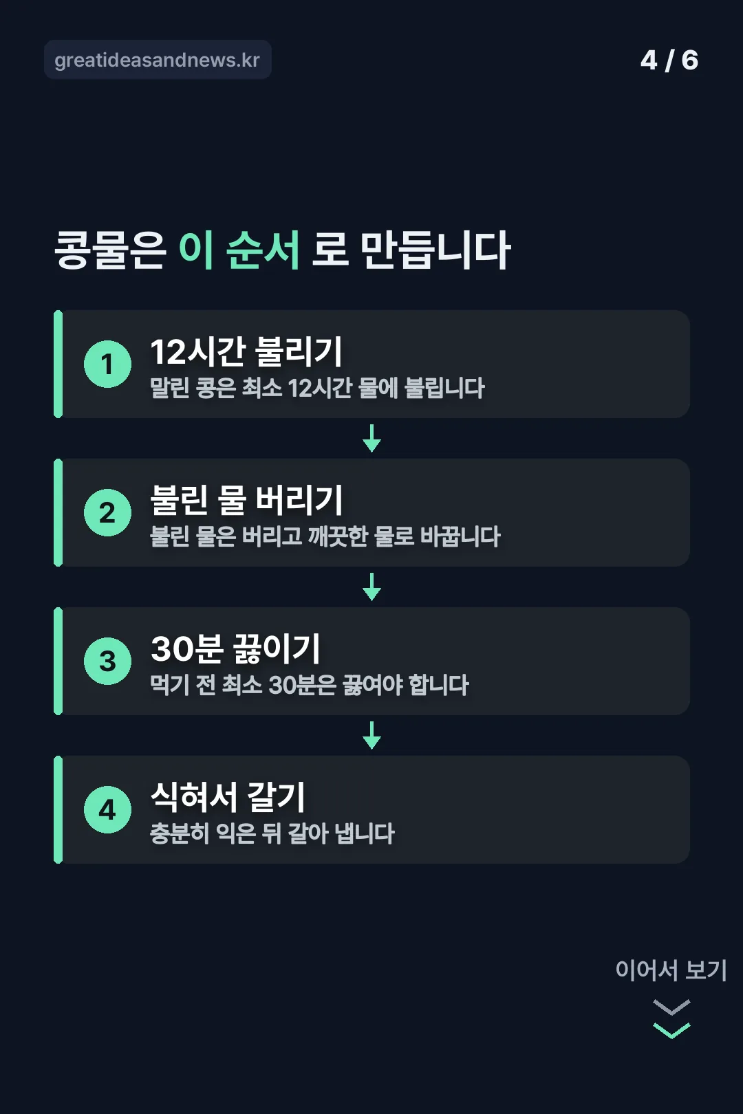 콩물 만드는 순서