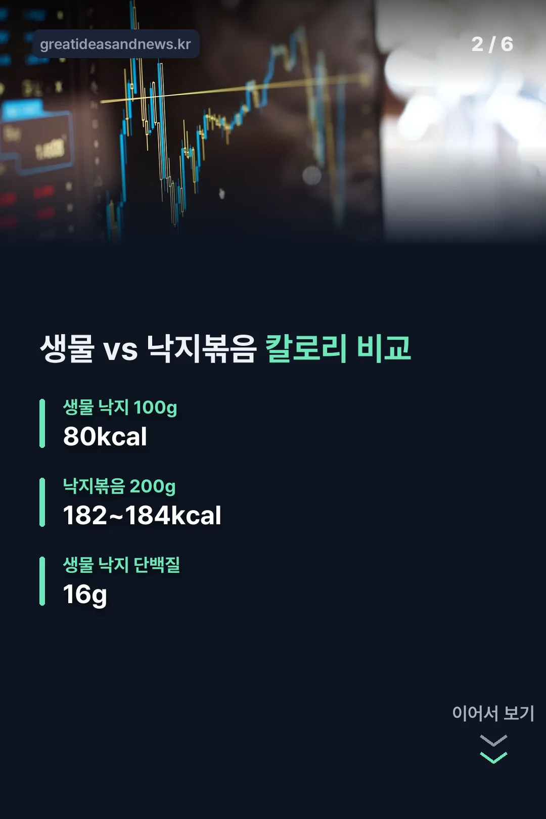 생물과 낙지볶음 칼로리 비교